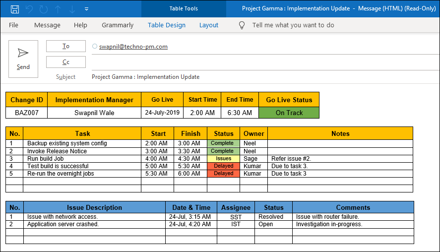 Project Gamma Implementation Template