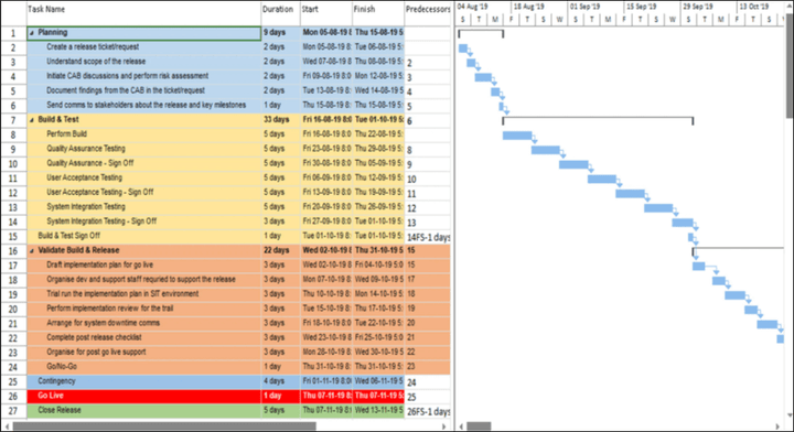 release project plan, project plan