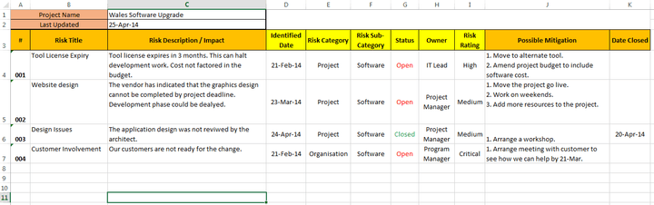 Risk Register Template