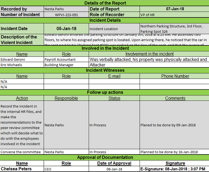 Workplace incident report, Workplace Violence Incidents 